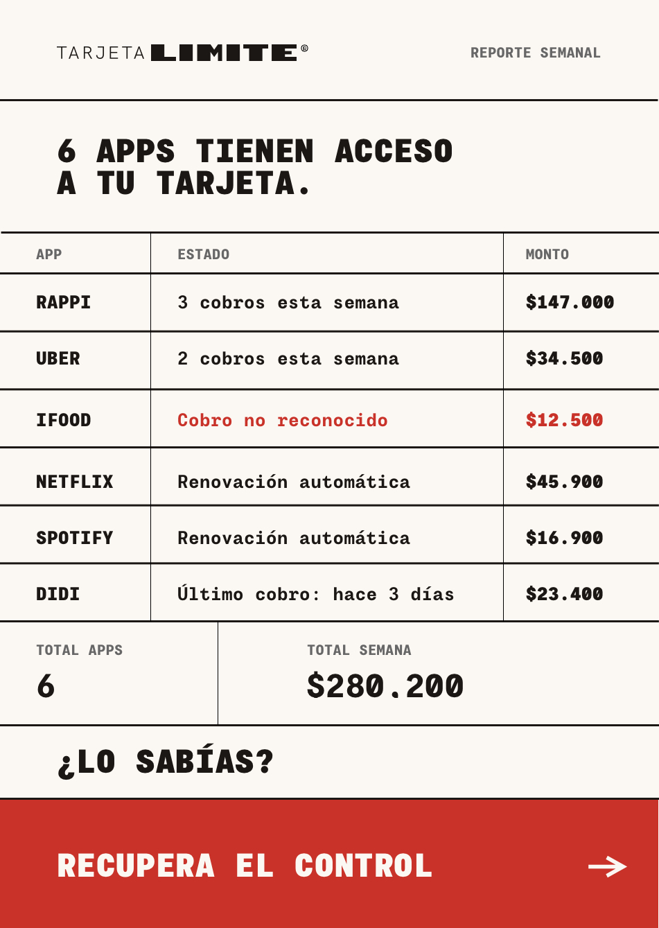 Grid Reporte Semanal